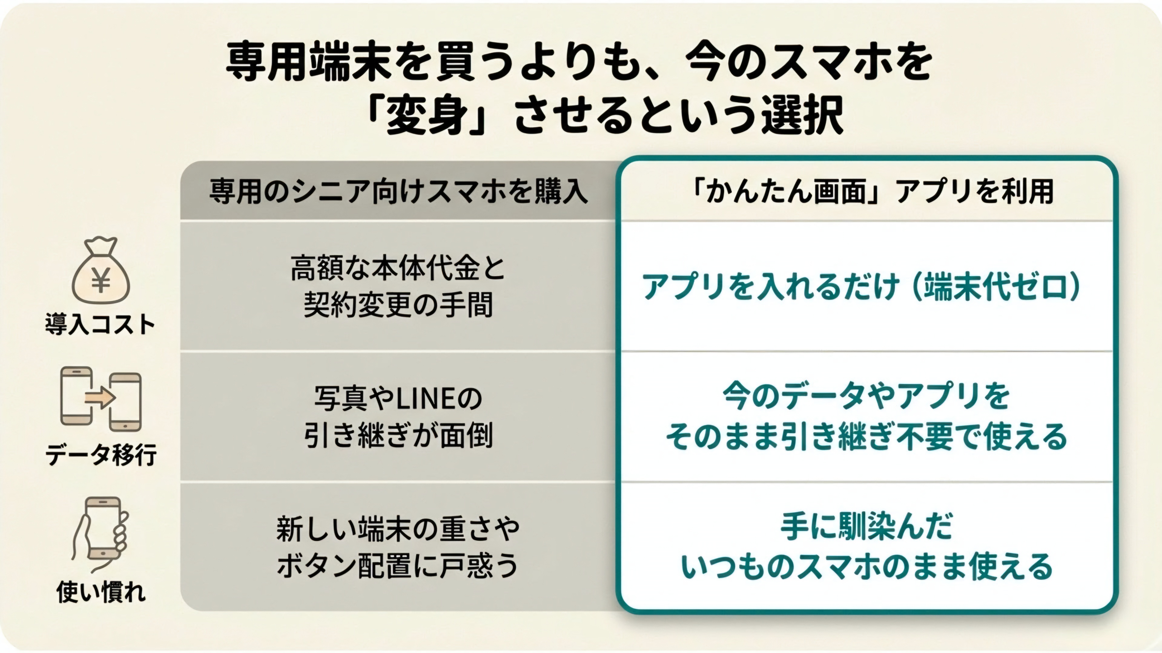 簡単画面の紹介3