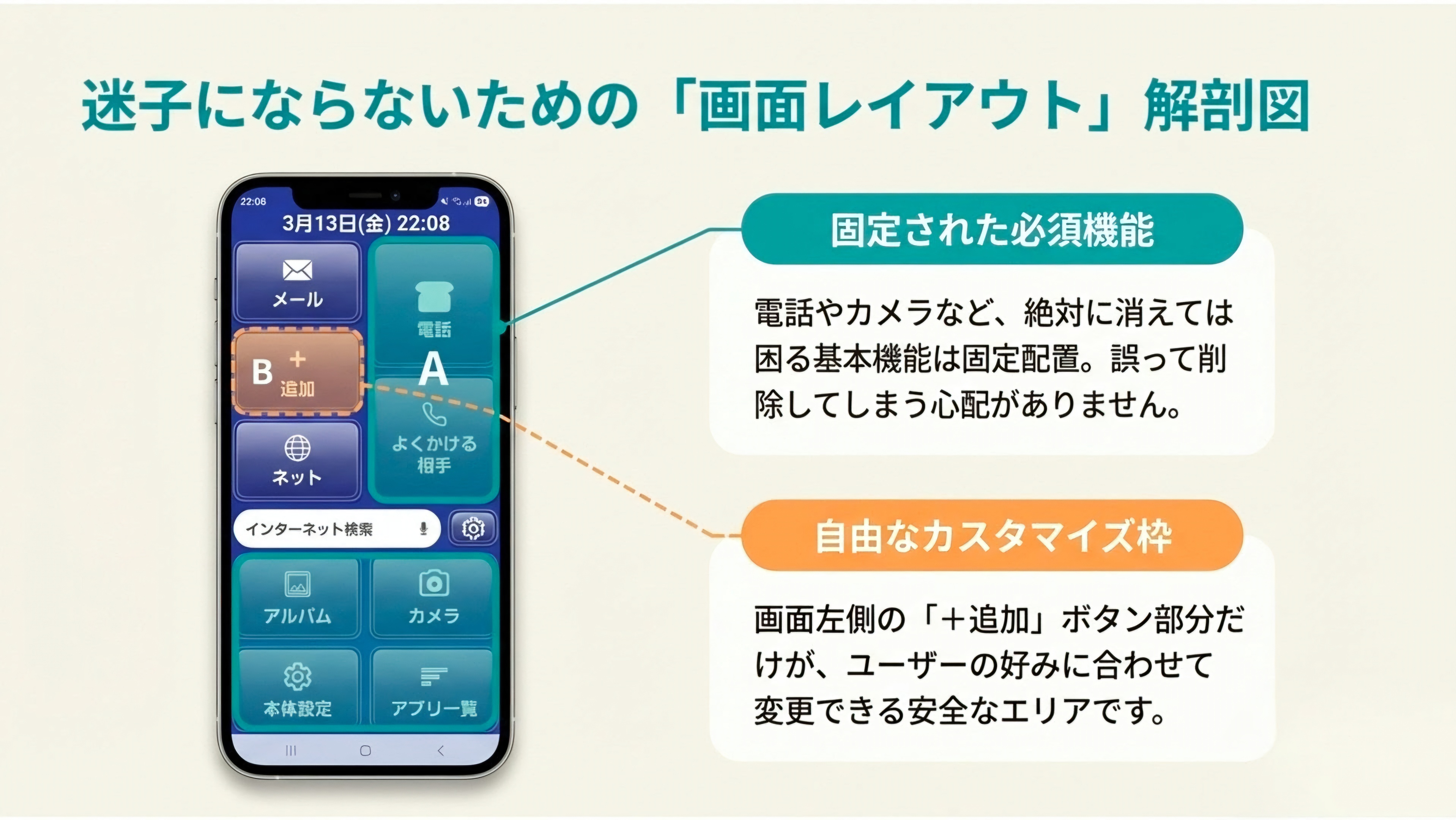 簡単画面の紹介4