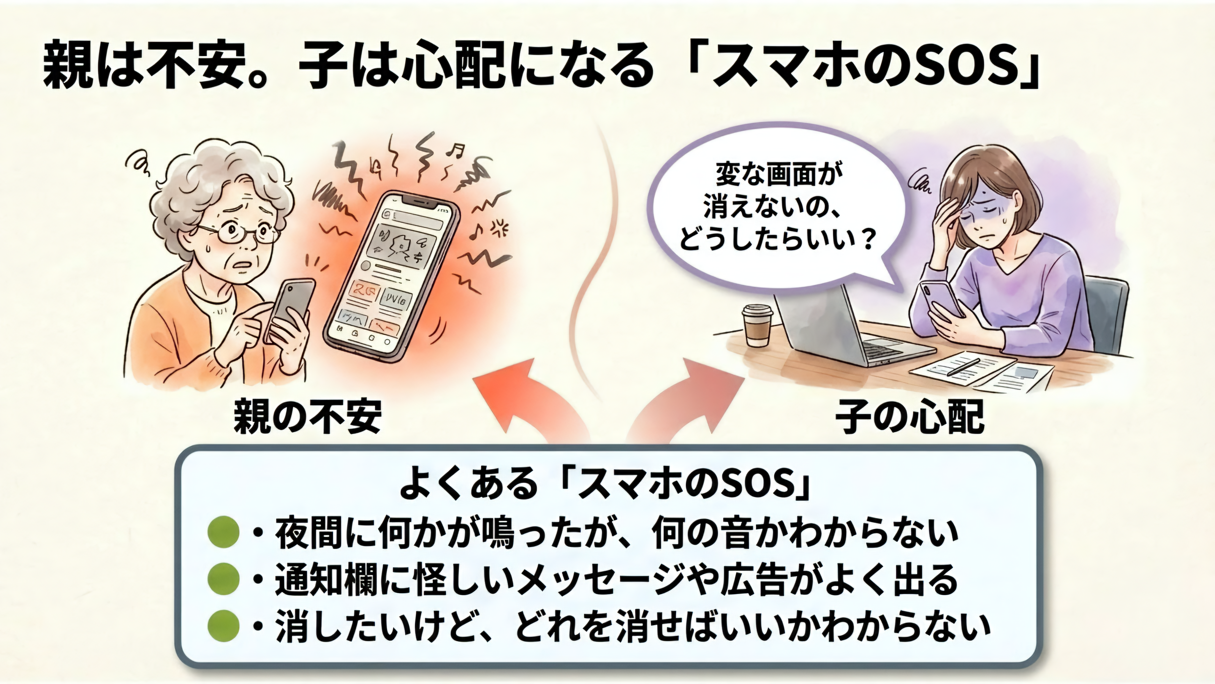 スマホのSOS