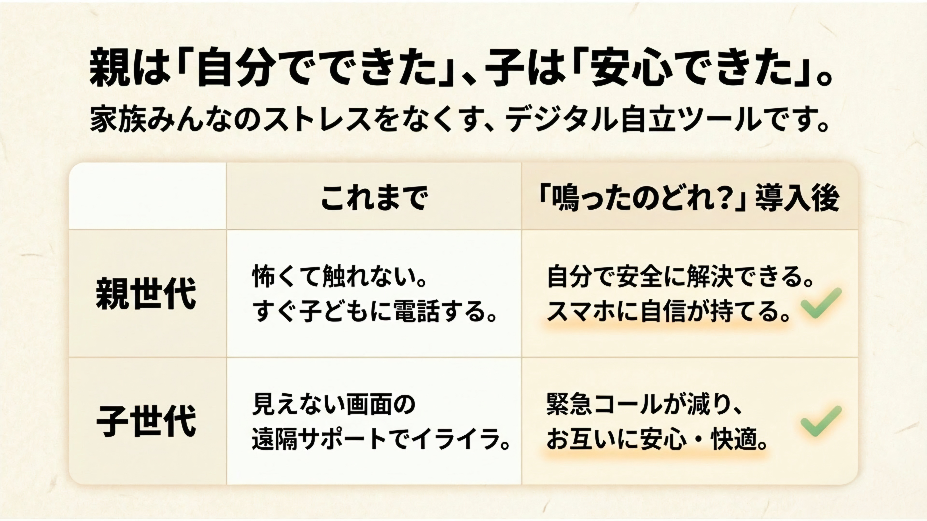 自分でできた